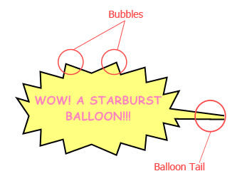 Speech Balloon Anatomy Anatomy