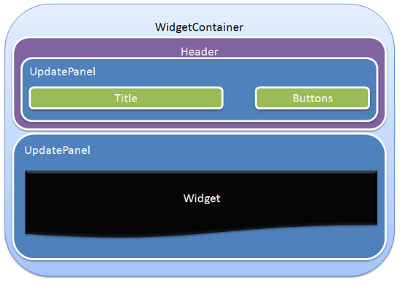 Widget Container final idea