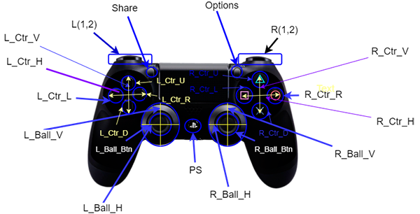 Play Station 4 Controller with SimplePS4Controller buttons names