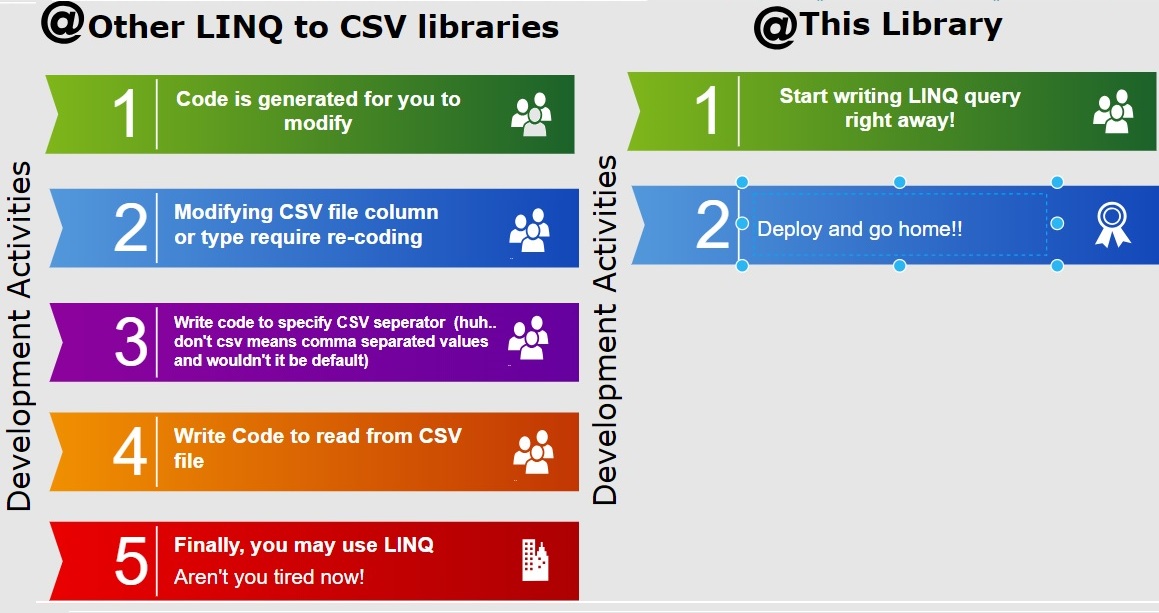 Comparison with other libraries