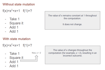 Thumbnail for Embracing Functional Programming in C#