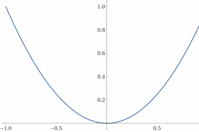 Thumbnail for Practical Implementation of Interval Arithmetic