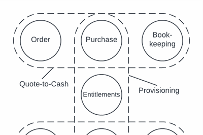 Thumbnail for Enterprise Architecture Value