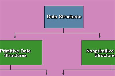 Thumbnail for A Brief Survey of Data Structures (and a Little Digression about the Go Language)