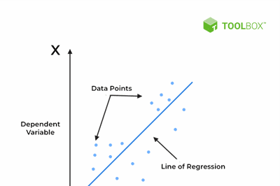 Thumbnail for Machine Learning for C++ developers - the hard way: DirectML