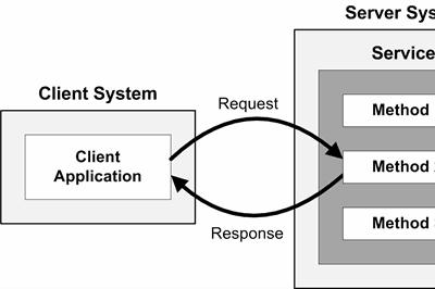 Thumbnail for Implementing gRPC with C++