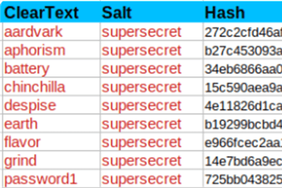 Thumbnail for 10 Billion Passwords Leaked? Do You Even Understand Password Cracking? Do You, Really?