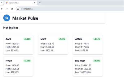 Thumbnail for Building a Real-Time Stock Price Tracker with .NET 8 GraphQL and React: Market Pulse
