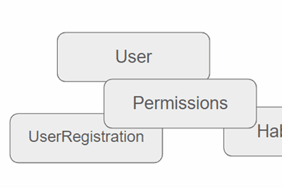 Thumbnail for The Model-View-Presenter pattern and its implementation in ASP.NET
