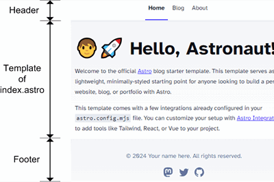 Thumbnail for Creating Blogging Sites with Astro