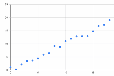 Thumbnail for Neural networks for regression and their implementation in C#