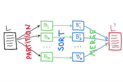 Thumbnail for A few thoughts on faster sorting