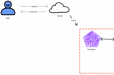 Thumbnail for C4 Model: Structural Guidance and Features for Effective Software System Design