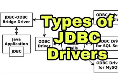 Thumbnail for Reasons Why Understanding JDBC Driver Types Is Crucial for Java Developers