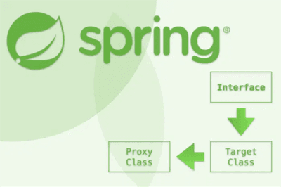 Thumbnail for Dynamic Proxy in Spring: A Comprehensive Guide with Examples and Demos