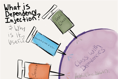 Thumbnail for What is Inversion of Control?