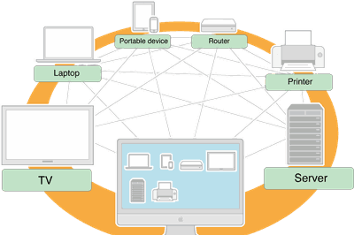 Thumbnail for WPF (MVVM pattern) based mDNS (Bonjour) discovery tool to discover available network devices/ services