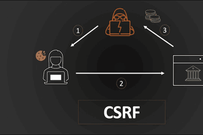Thumbnail for Understanding CSRF: Methods to Protect Your Applications from Cross-Site Request Forgery