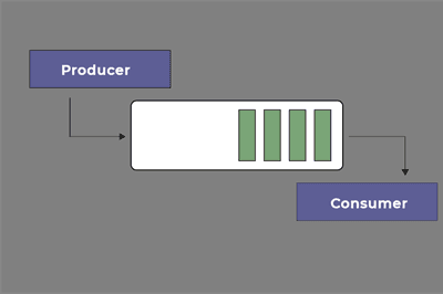Thumbnail for Implementation of Producer-Consumer problem in C++ and Python