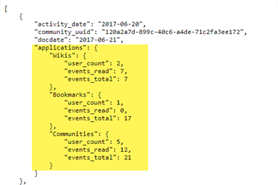 Thumbnail for Access your Microsoft JSON DOM the easy way with the dynamic keyword