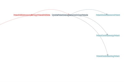 Thumbnail for Java Code Change Impact Analysis - Introduction to JCCI