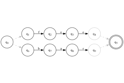 Thumbnail for A Simple Example of Scraping a Web Page Using Visual FA