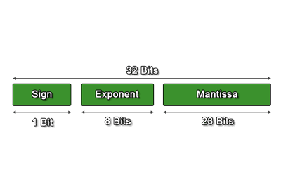Thumbnail for Reading and Writing Binary Data Portably