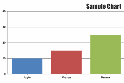 Thumbnail for Exporting CanvasJS Charts to PDF Using Puppeteer: A Step-by-Step Guide